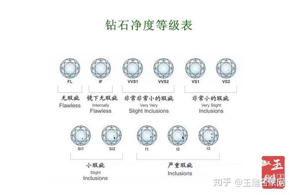 钻石4c标准表怎么看什么级别的钻石值得买