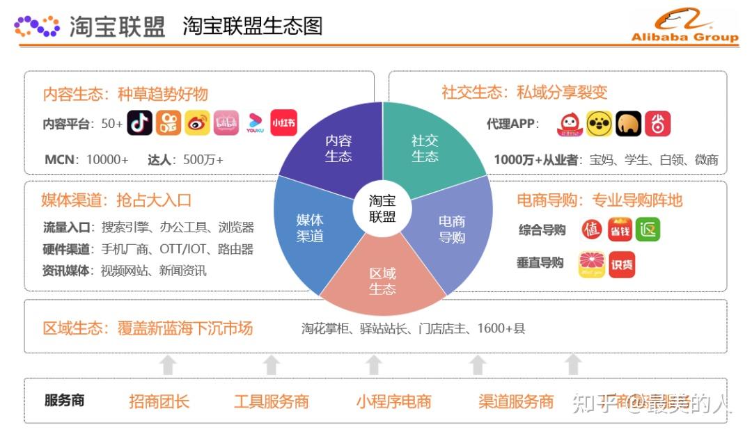 2021年淘客销量重新进入淘宝搜索权重增加搜索的免费流量