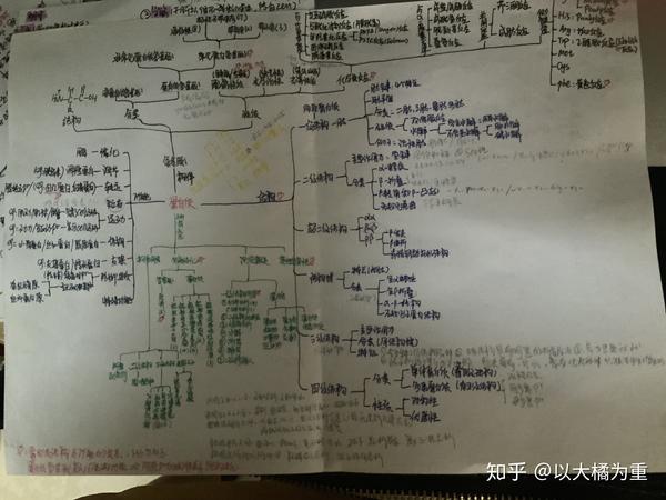 考研经验——专业课生物化学