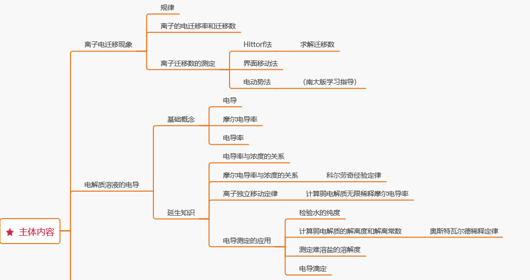 物理化学学习笔记——电解质溶液部分思维导图