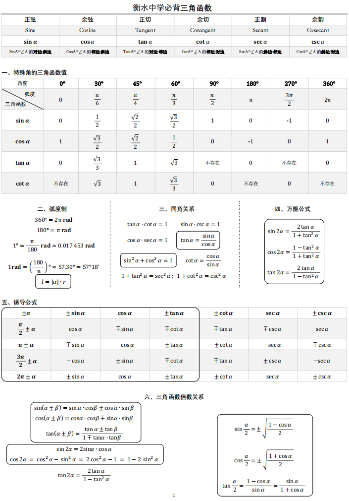 高中数学三角函数表衡水中学归纳整理干净利索