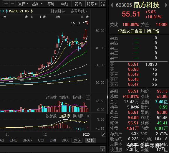 华为概念龙头股,延续妖股走势,涨幅高达241%,股民:十倍妖股?