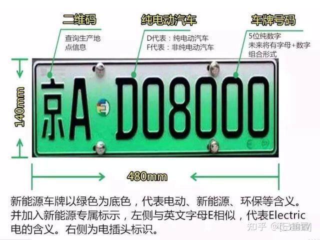 一文带你看懂新能源车牌号