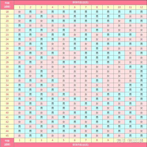 2020生男生女预测图