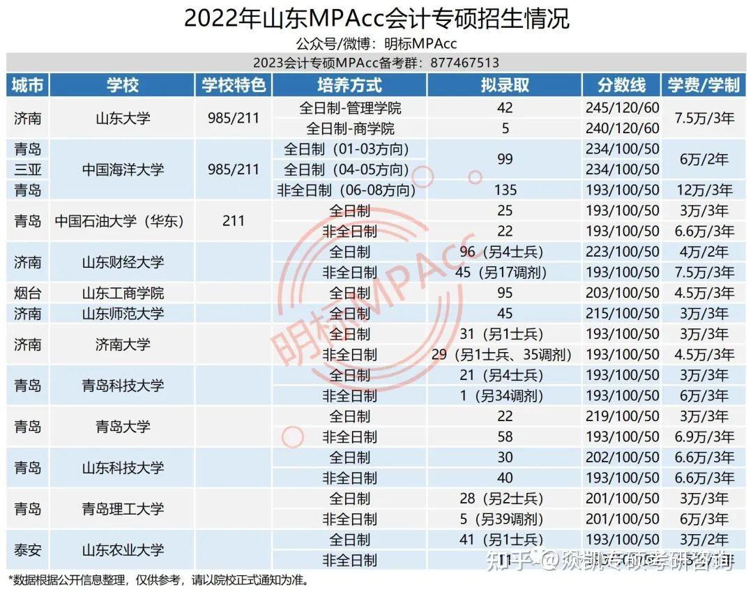 你可以参考一下呢~中国农业大学98521120