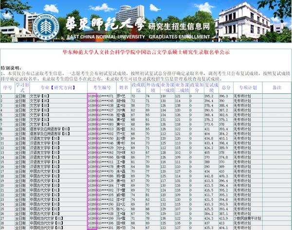 (2)青海大学研究生院于2019-05-10公布研究生拟录取名单