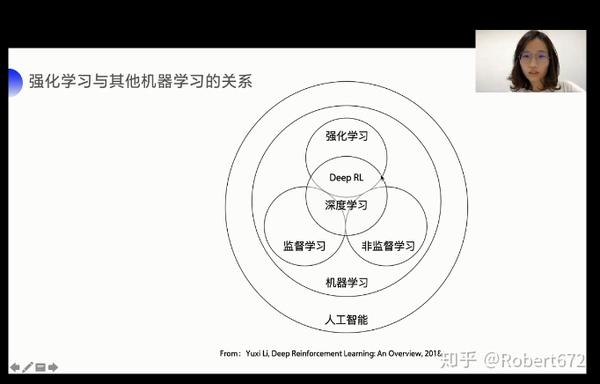 学习笔记世界冠军带你从零实践强化学习lesson1rl初印象