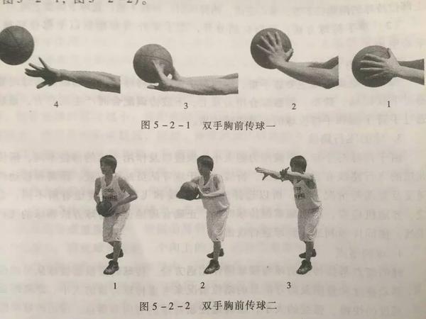 篮球双手胸前传球技术动作方法