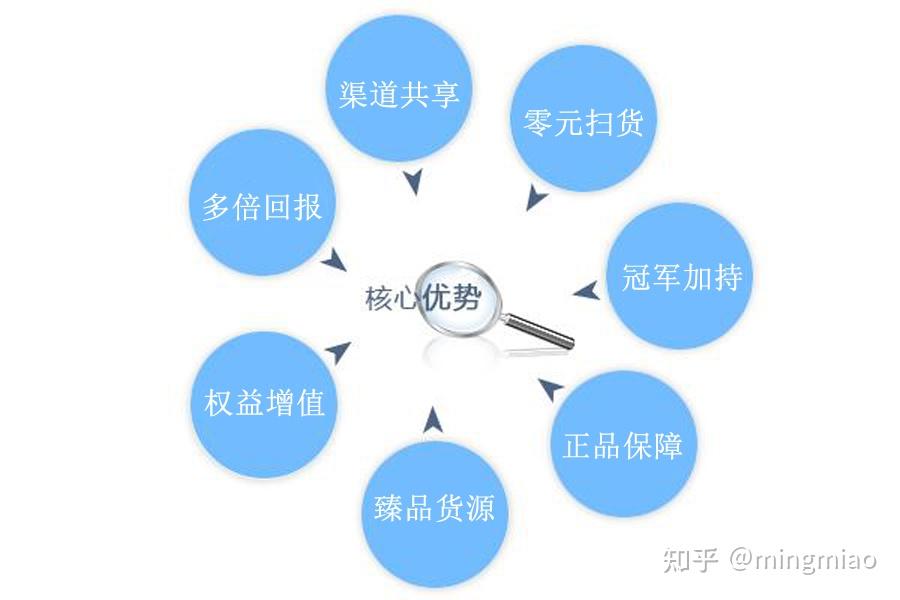 行业新贵 凭借差异化优势异军突起