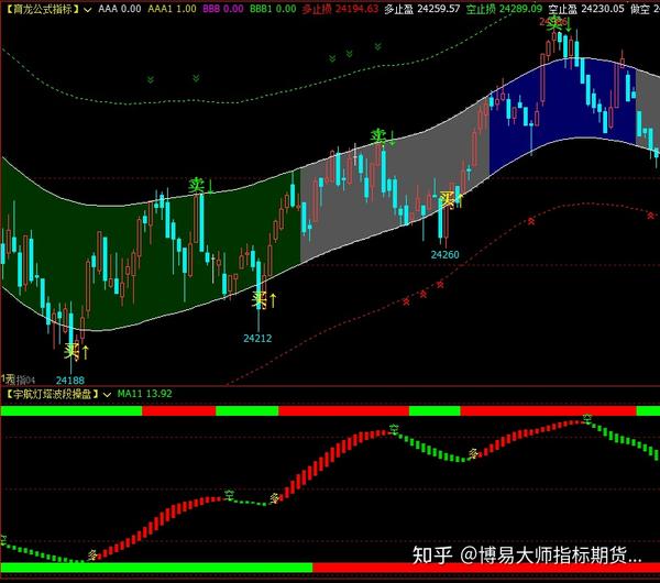 文华期货软件指标公式博易大师指标信管家指标公式大道至简指标