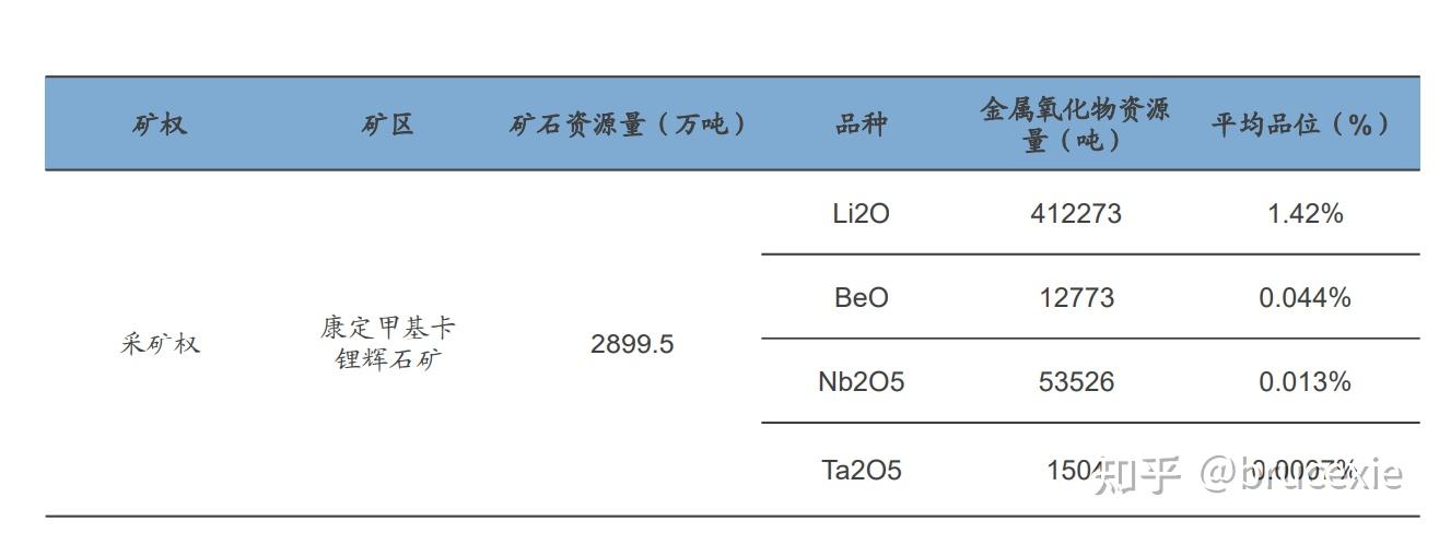 康定甲基卡锂辉石矿