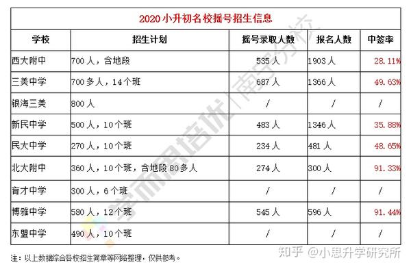 杭州拱墅区民办中学_杭州民办中学摇号结果_2022杭州民办东方中学录取分数线