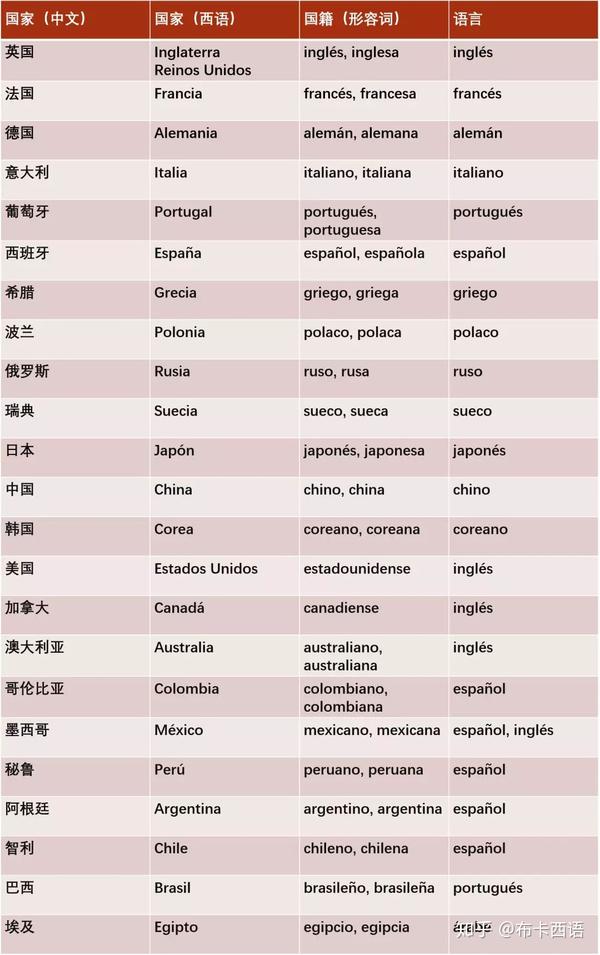 一起来看看吧~ 自研发《高效快速学会西班牙语系列课程》已获得国家