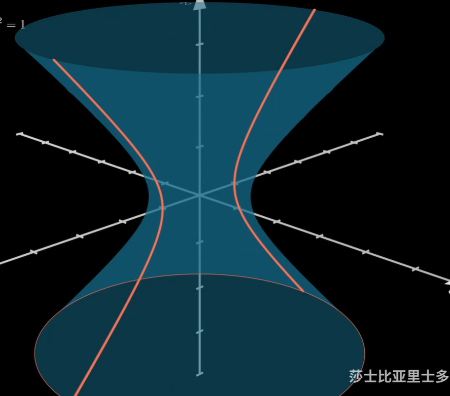 二次曲面直观理解 知乎