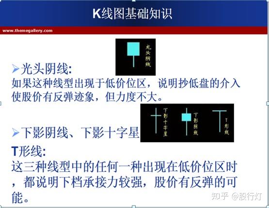 股票投资里有哪些必学的入门基础知识股票入门新手必看最全的k线基础