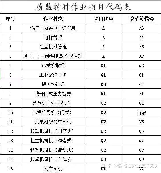 叉车证,吊车证 q2 流动式起重机司机证考试流程现在去