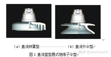 输电线路瓷/玻璃盘型悬式绝缘子,棒形悬式复合绝缘子结构