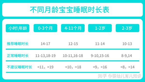 宝宝睡多久合适?0-3岁宝宝睡眠时间表告诉你答案