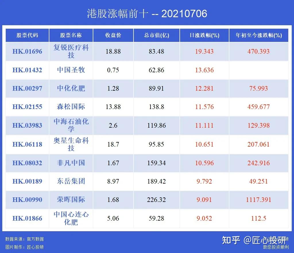 7月2日晚间,上交所官网显示,全球农业科技巨头先正达集团股份有限公司