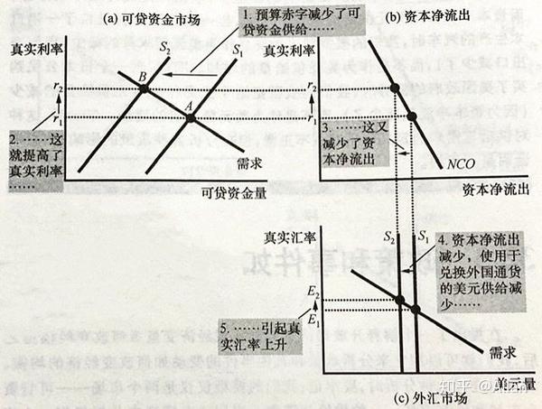 读书笔记--《经济学原理:宏观经济学》第11篇 开放经济的宏观经济学