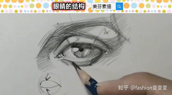 人像素描入门,人物眼睛结构的画法步骤!