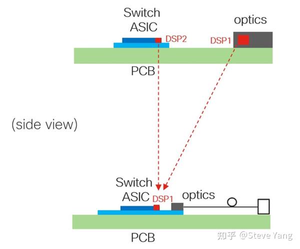 Cisco CO Packaged Optics CPO System 知乎