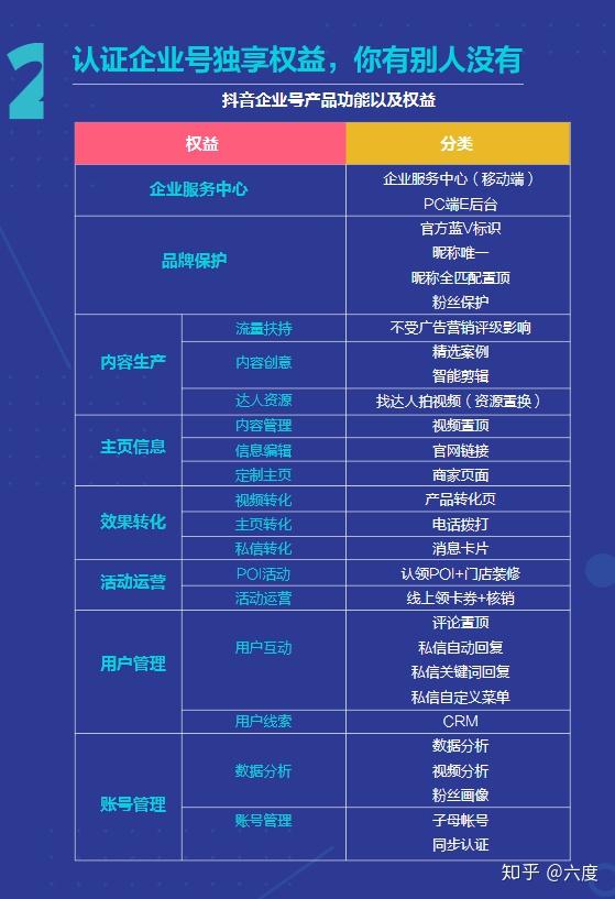 抖音蓝v号的功能有哪些?