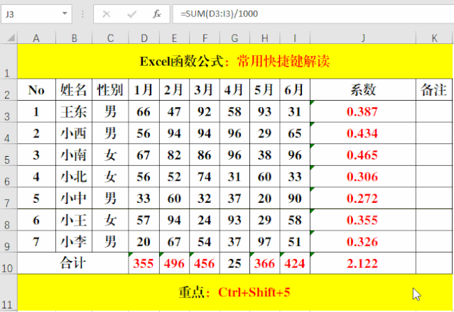 每天都要使用的10组excel快捷键实用技巧解读!