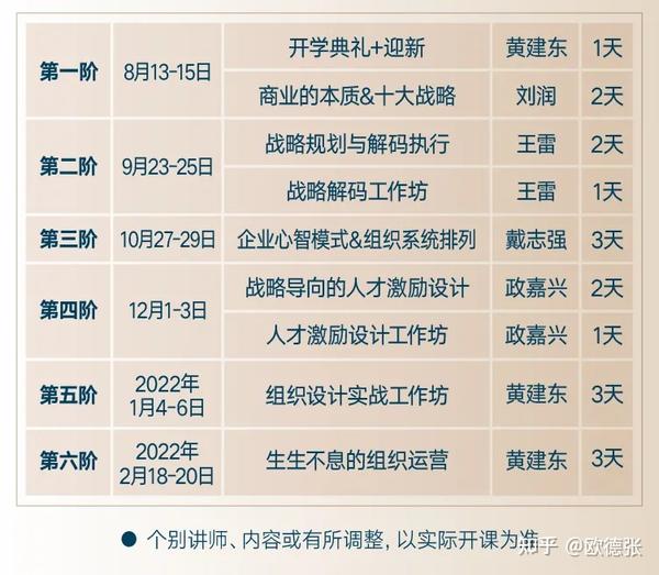 05期梵行ceo系统思维研习班正式招募8月开班