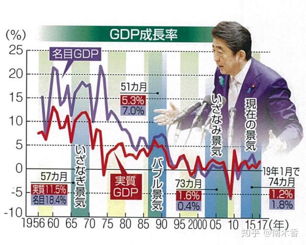 晋三上台后大搞安倍经济学,生造了一个英语里没有的词儿:abenomics