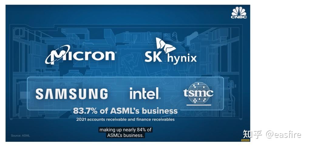 How ASML TSMC And Intel Dominate The Chip Market CNBC Marathon 1 知乎