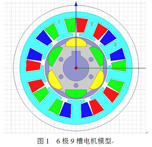 关于电机旋转方向的确定