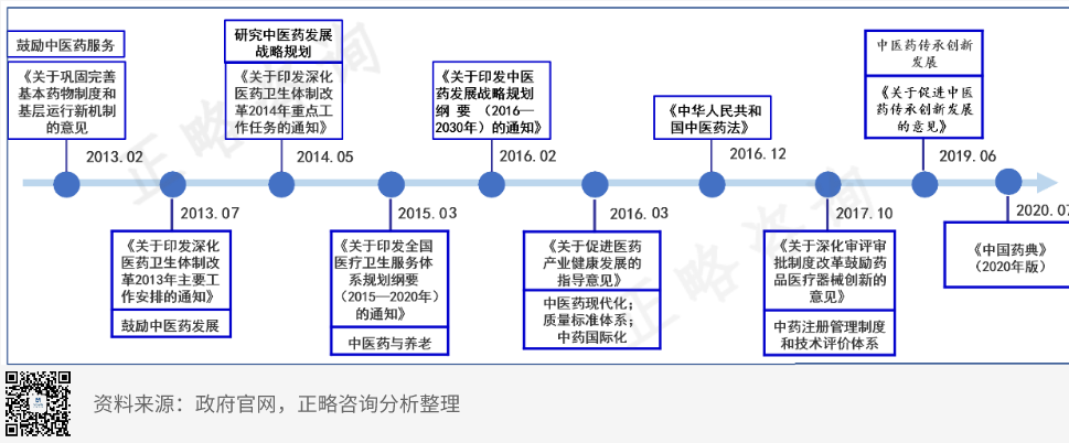 一,医药零售行业宏观环境分析