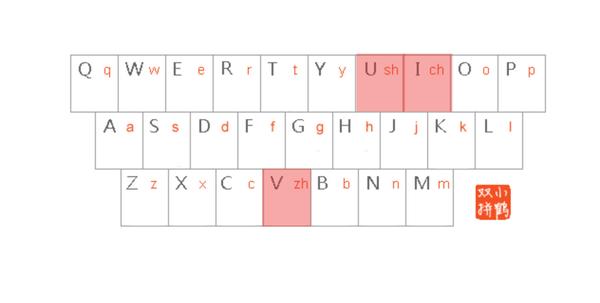 小鹤双拼和全拼一样,直接按字母键就可以输入对应的声母,那三个特别的