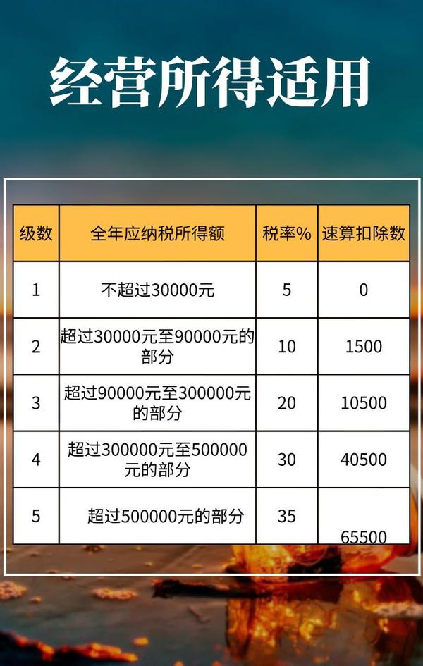 注册资金200万一年要交多少税 注册资金200万一年要交多少税