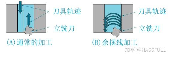 抗倍特板材加工中心立铣刀刀具轨迹设置指南