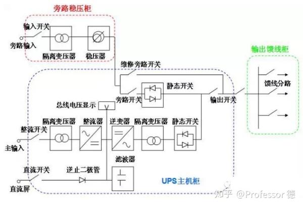 ups(不间断电源)基础知识详解!