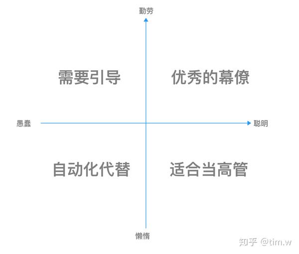 霍华德·马克思的《the most important thing》中关于方法收益四象限