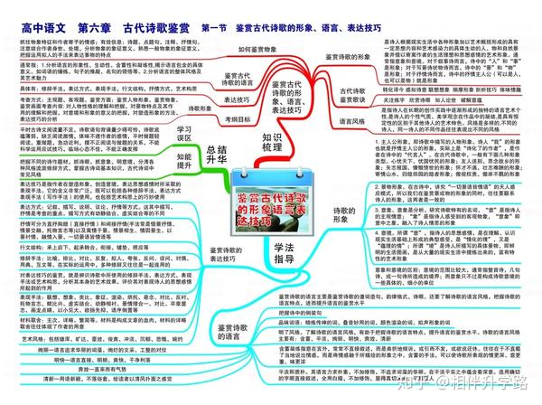 高中语文思维导图汇编涵盖各考点收藏用三年