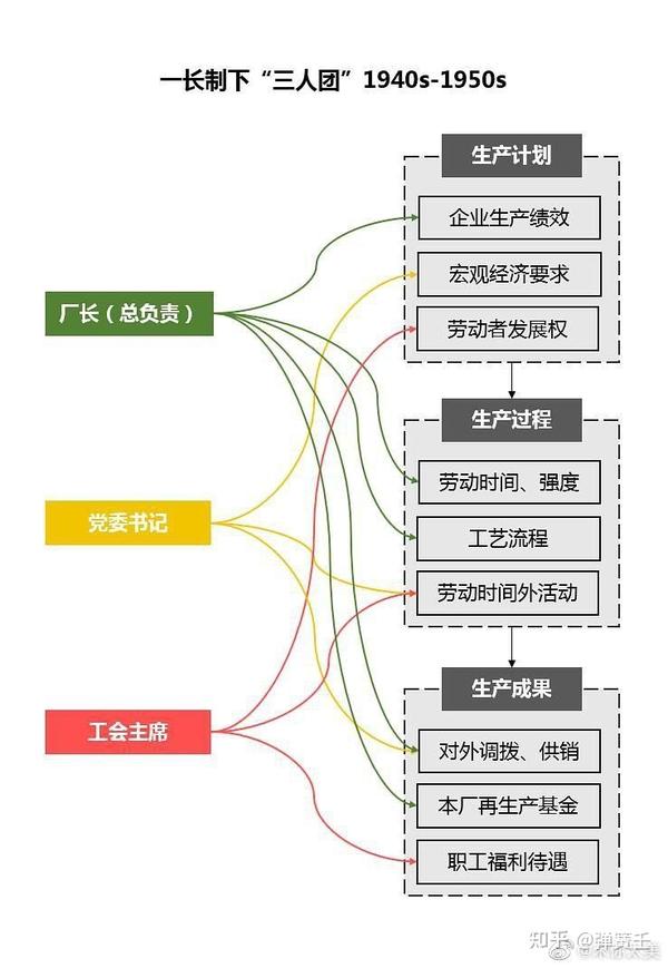 【无产阶级小课堂】人类社会一定需要分工吗?