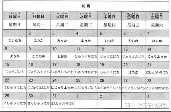 日语的数字,日期,时间读法