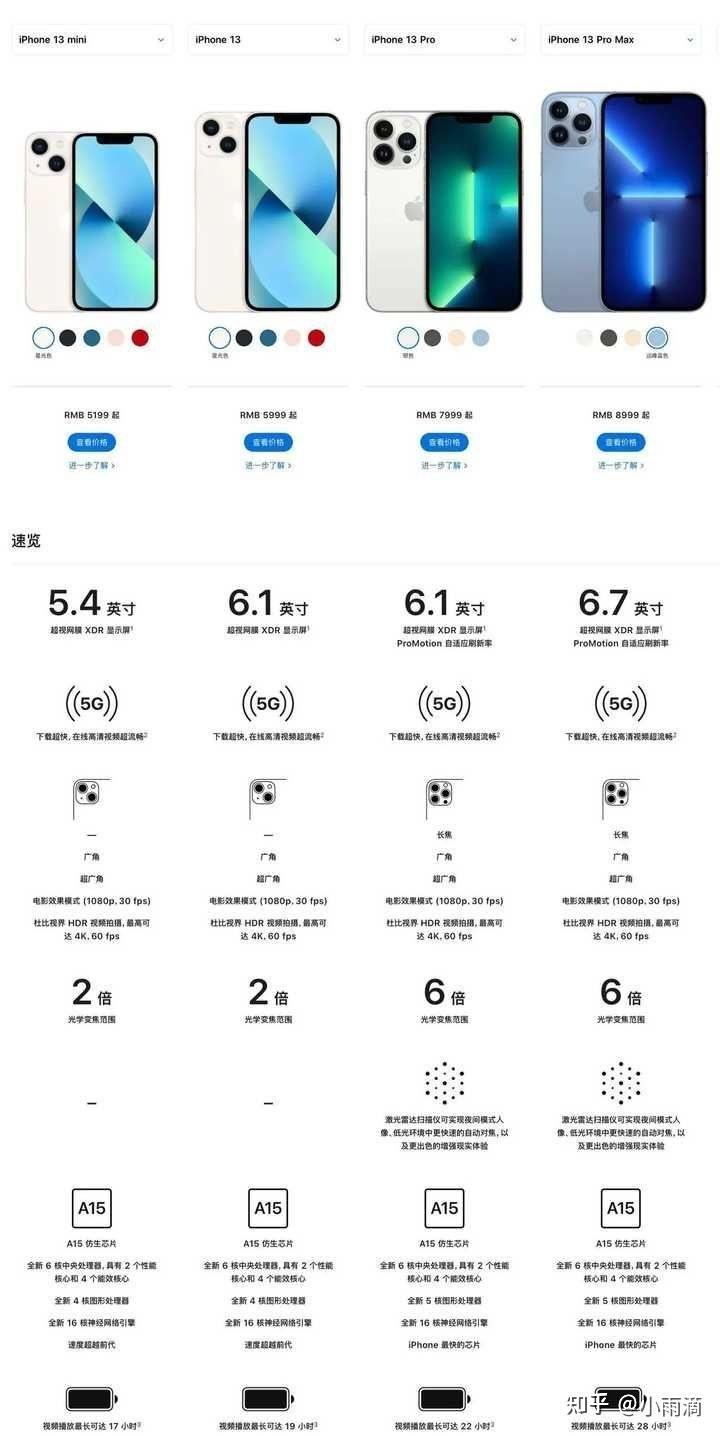 iphone13 13pro 13pm怎么选择?