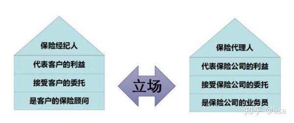 入职保险经纪人这是我的一些建议