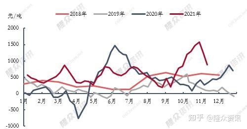 2021年中国炼油及零售利润解析