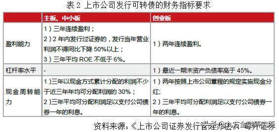 其次,可转债的交易规则和特点是什么?