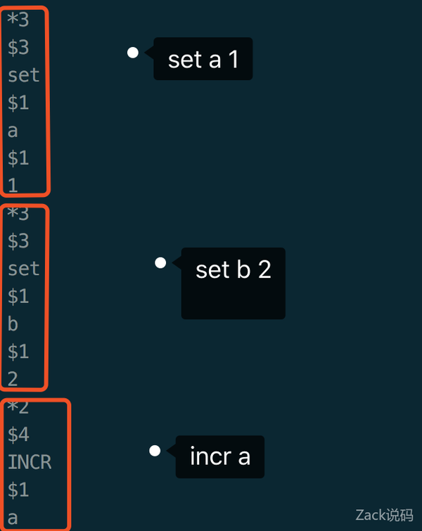 appendonly.aof 位置_aof chanapol_appendonly.aof 位置