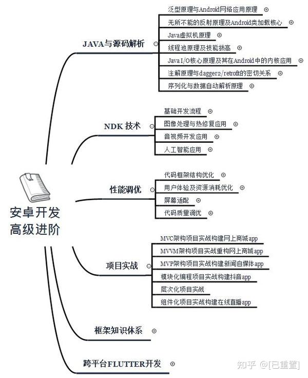 我是如何收割多家大厂offer的?看完豁然开朗