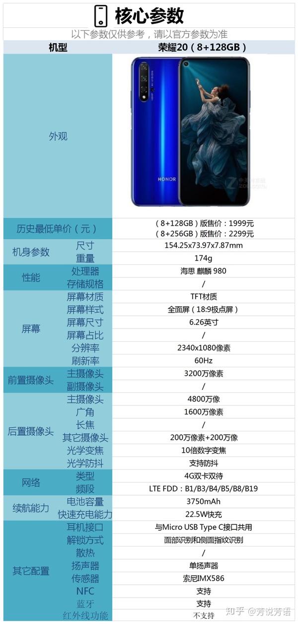 请参考下文. 荣耀20这款手机的具体参数请参考下图.