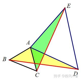 双正方形模型(一)