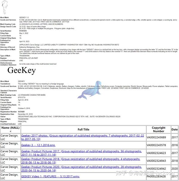 GEEKEY MULTI TOOL 极客多功能工具 商标 版权维权案件号23 cv 3196 知乎